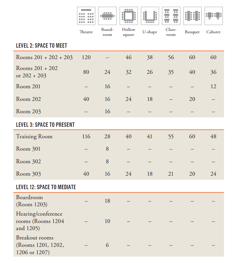 capacity and config